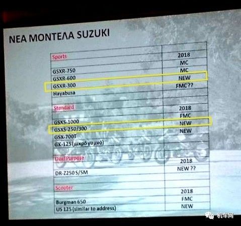 铃木跑车gsx1000rr新款,铃木gsx-r250新款
