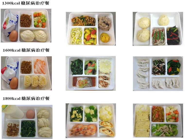 营养科的发展与规划,北京协和临床营养科