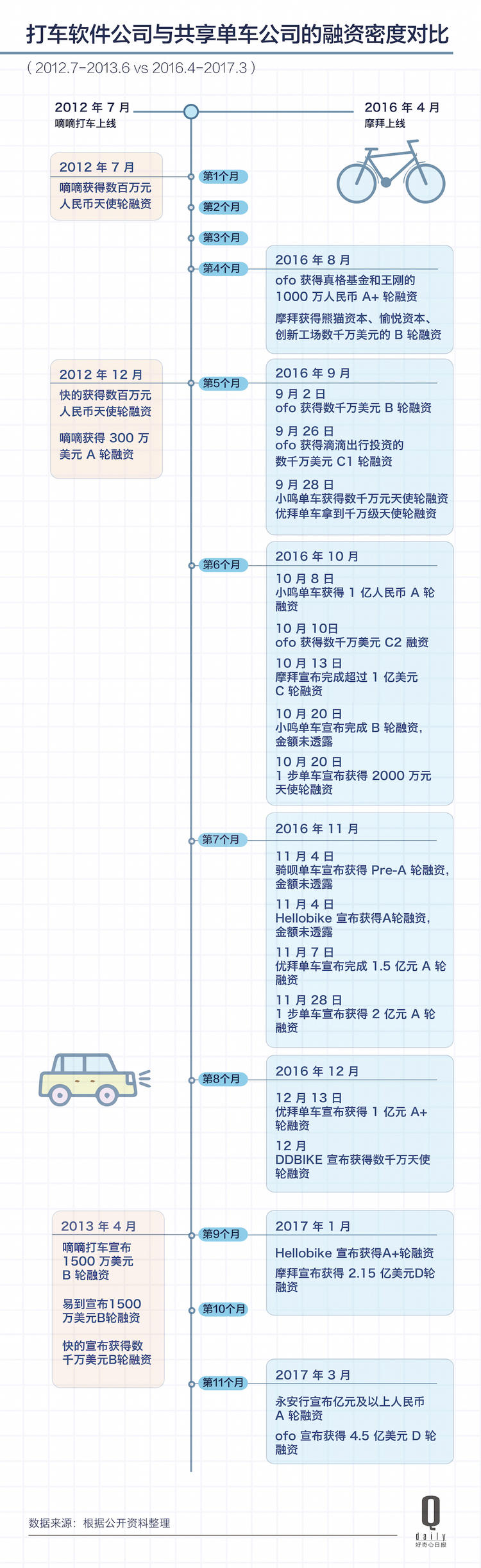 鍏变韩鍗曡溅鏈潵濡備綍鐩堝埄,鍏变韩鍗曡溅鐜板湪鐩堝埄娌℃湁