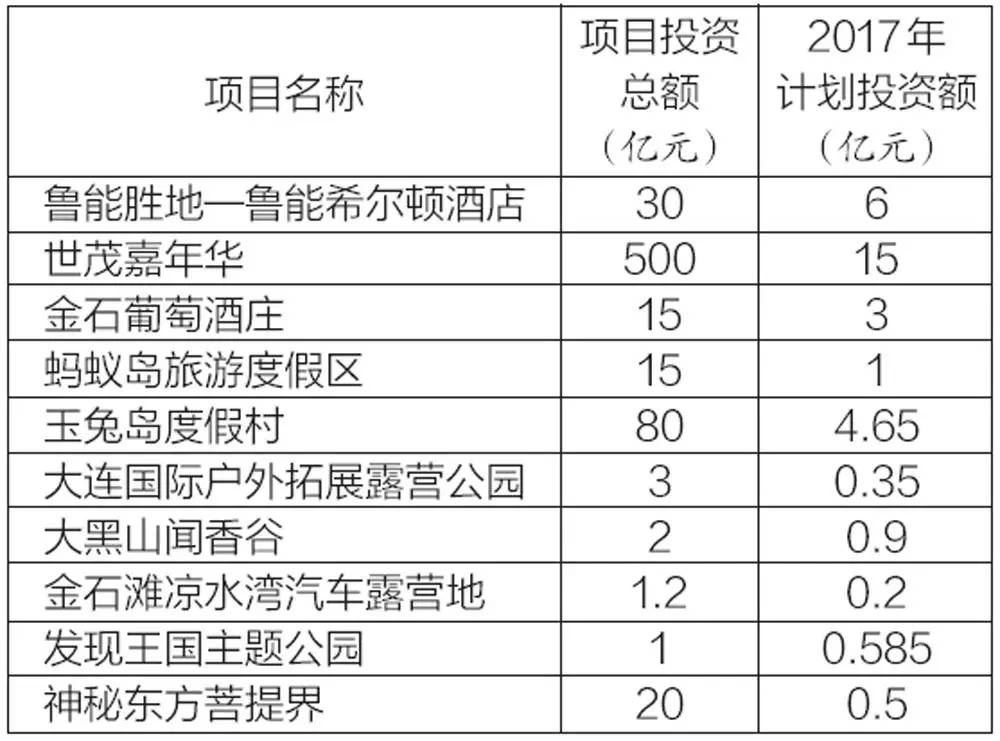 金普新区旅游和文化,金普新区生态湿地公园建在哪里