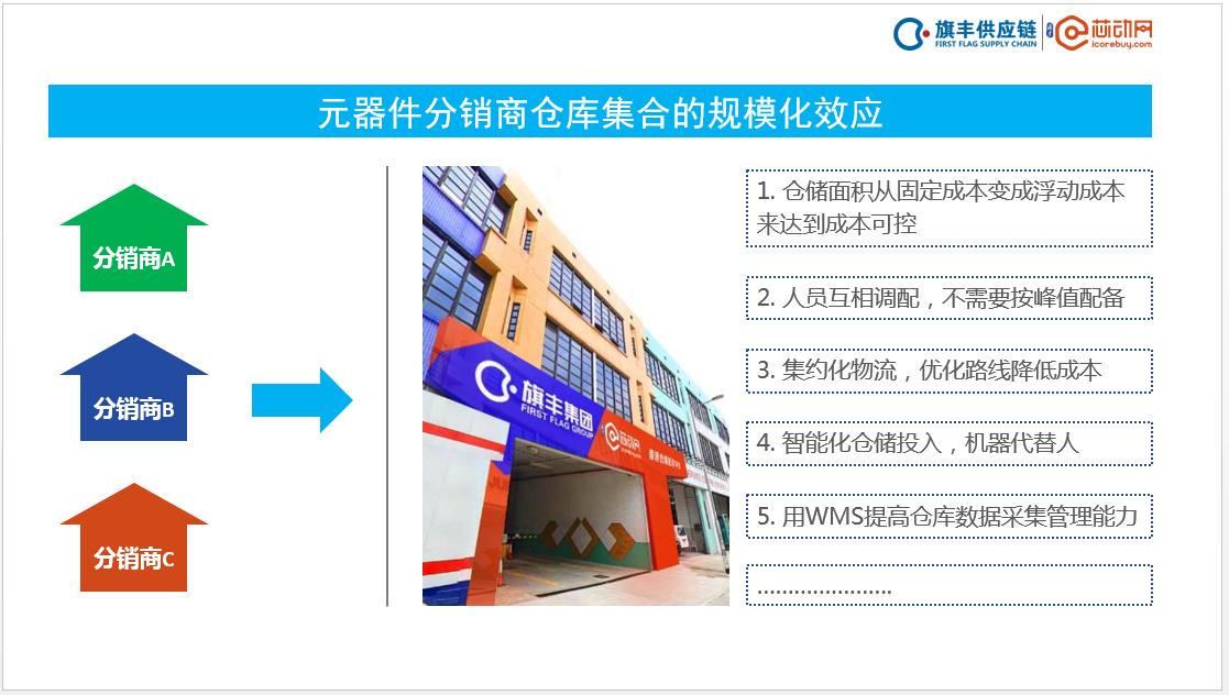 元器件电商,元器件电商打法