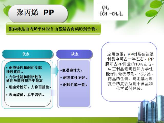 塑料中文对照表,塑料成分和性能