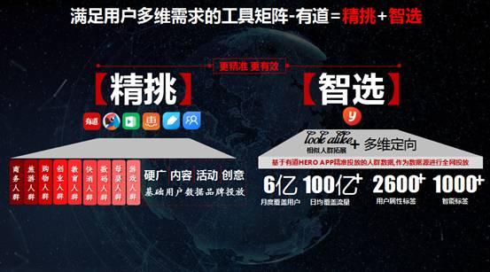 网易有道全国销售总经理田振兴：精挑智选，打造6+1商业营销模式