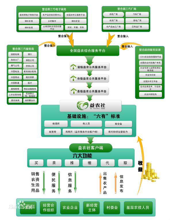 遂宁市农民合作社名单,遂宁农村合作社名单