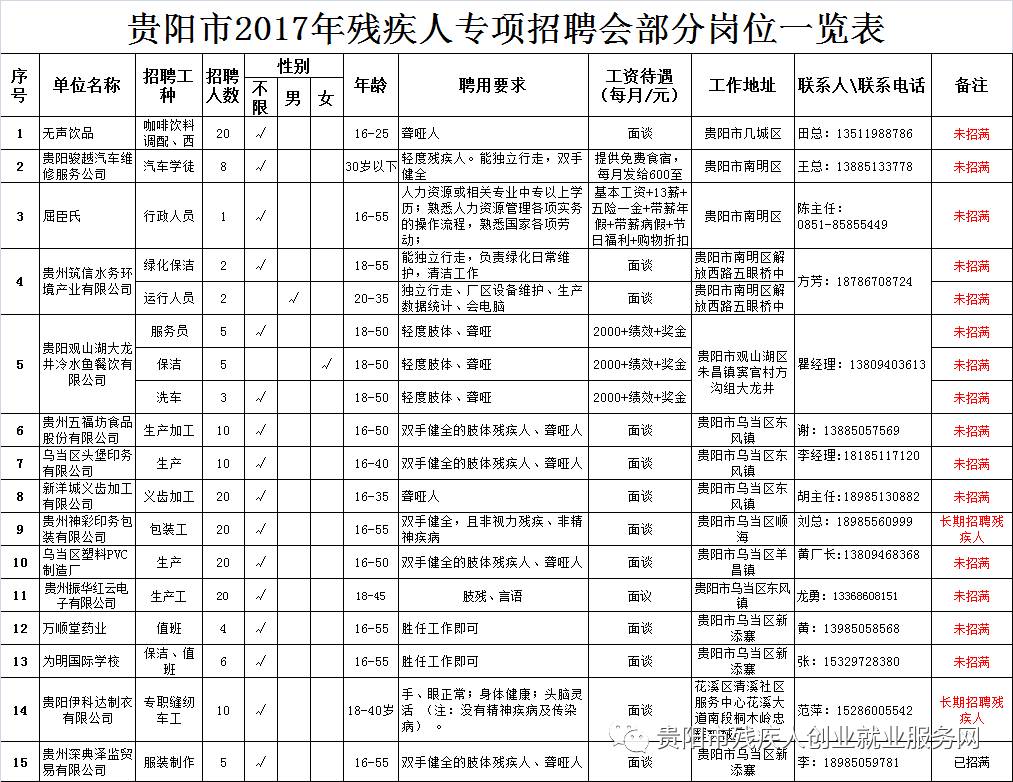 迎新春送温暖招聘活动,残疾人春风行动招聘会