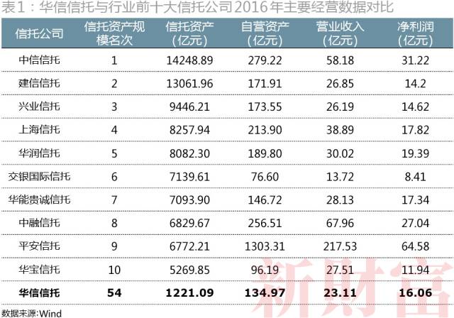 这家金融机构，15层股权叠加，超120次股权变更，涉104家法人……起底华信信托国资变民营路径！