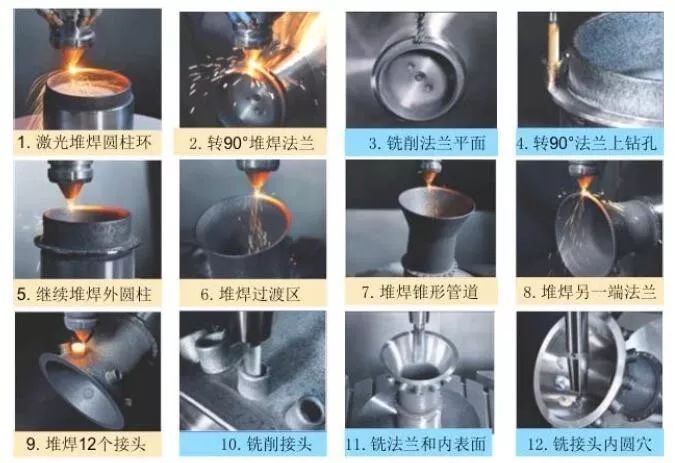 专栏l技术解读-增材和切削混合加工机床