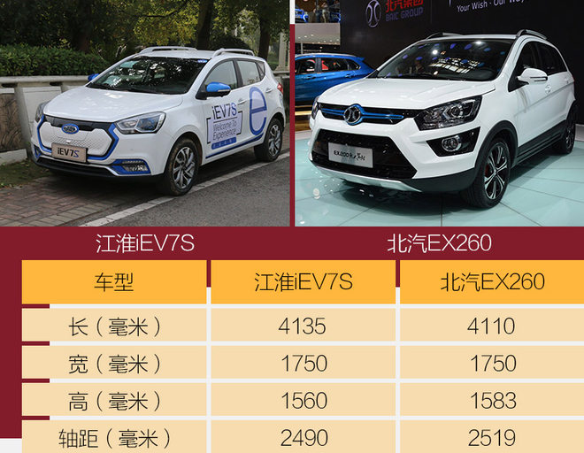 跑350公里的汽车,跑高速350公里多少钱