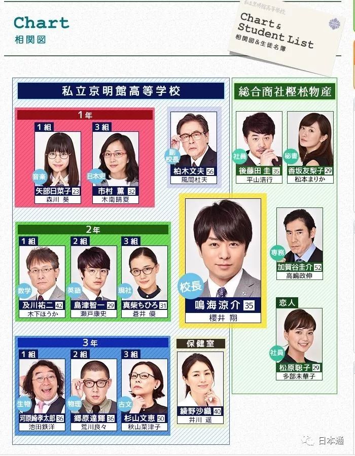 拯救剧荒排行榜,拯救剧荒的电视剧推荐