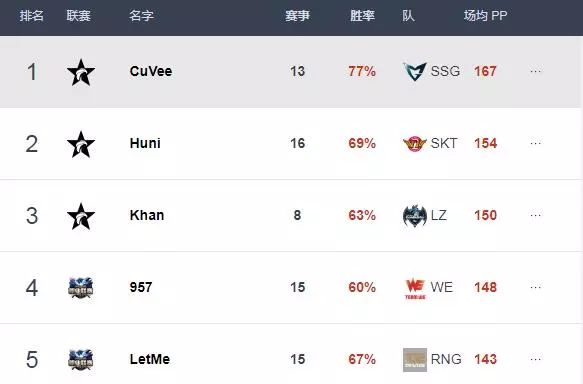 rng失利uzi直播间,rngvst1总决赛复盘uzi