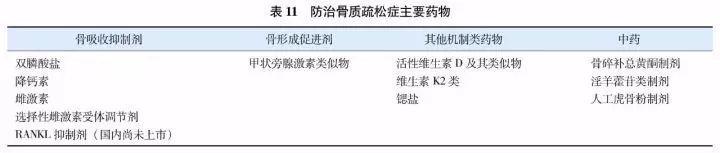 2017原发性骨质疏松诊疗指南,原发性骨质疏松症诊疗指南