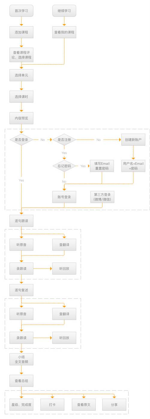 扇贝听力口语怎么样,扇贝口语要付费才可以学吗