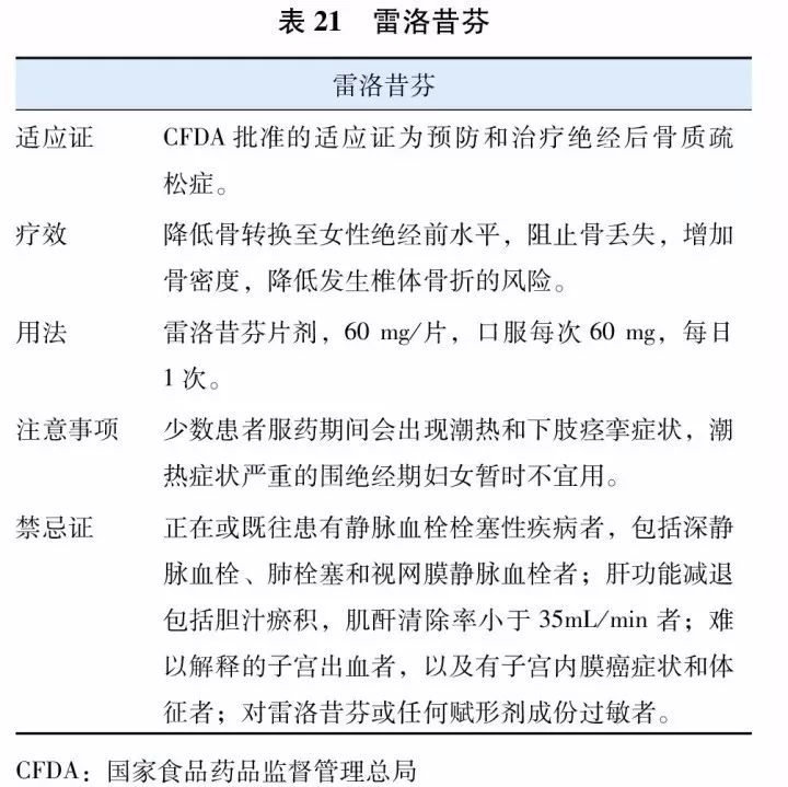 原发性骨质疏松症基层诊疗指南,原发性骨质疏松诊疗指南2018