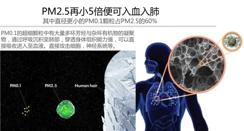 无耗材空气净化器有臭氧味,无耗材空气净化器弊端