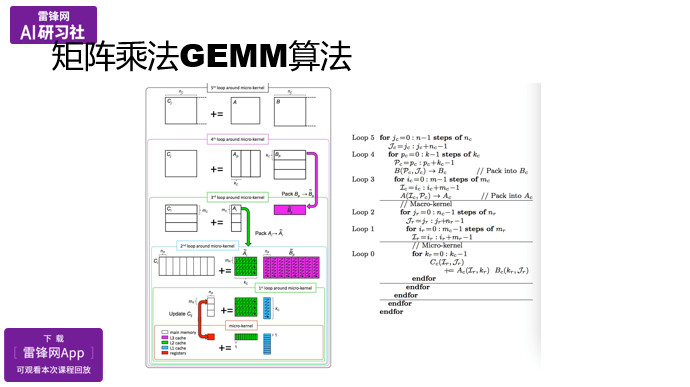 OpenBLAS项目与矩阵乘法优化|AI研习社
