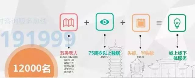 “指尖上的养老院”，江宁老年人的另外一个家！