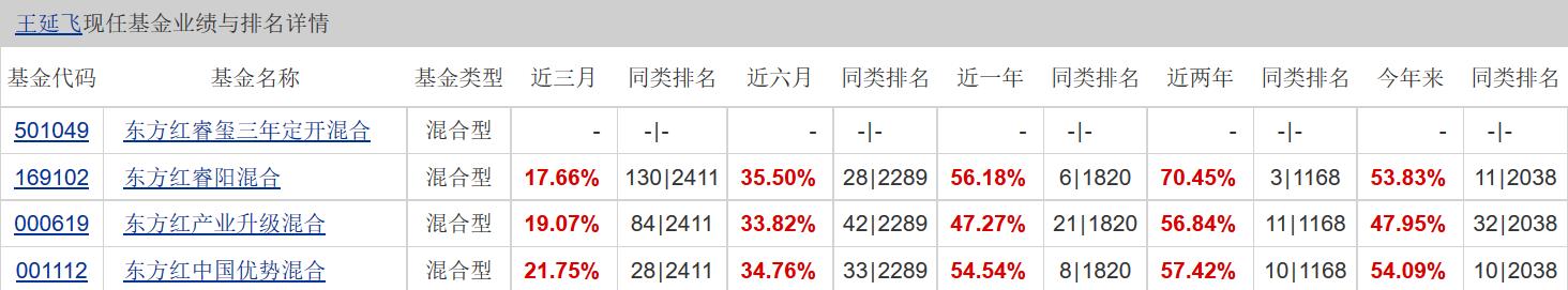 东方红睿玺三年定开混合基金,东方红睿玺基金怎么样