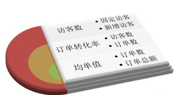 淘宝禁售商品,淘宝禁售商品运营