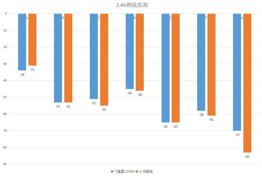 mu-mimo支持机型,100元左右支持mu-mimo技术的路由器