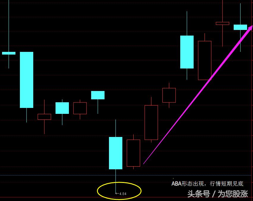 鎬庝箞鐪嬫噦鐩樺彛璇█,鑲＄エ鐩樺彛鏁板瓧璇█
