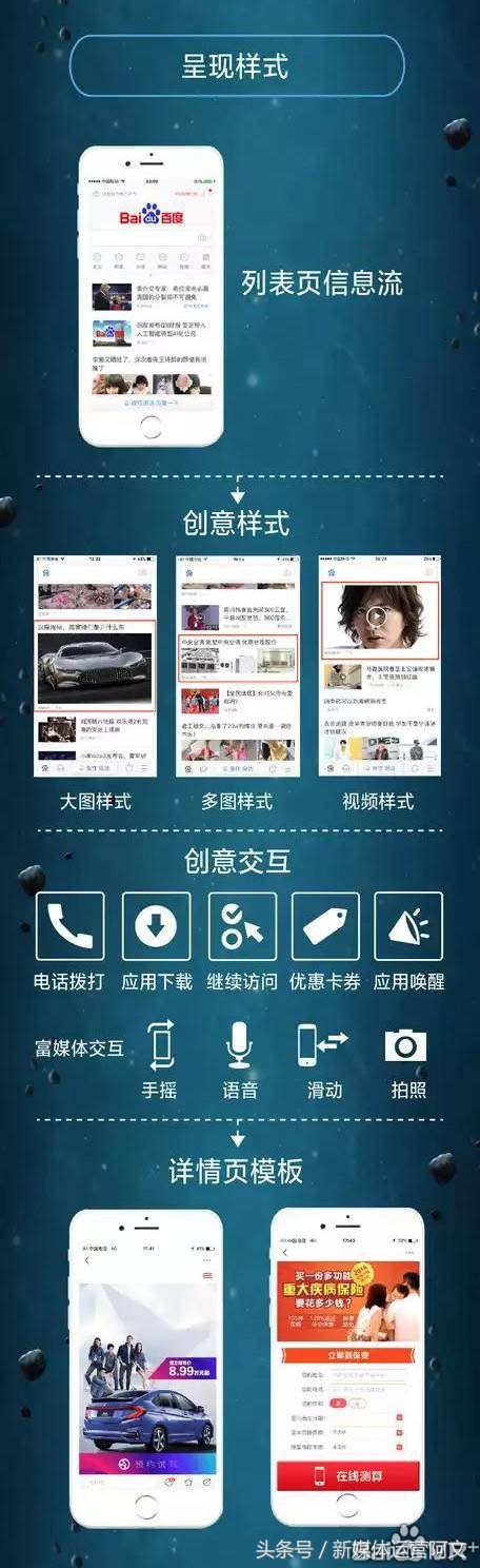 百度信息流广告投放收费标准,百度信息流房产广告数据分析