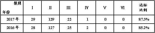 上半年宁波市空气质量“体检报告”来了！看看哪儿的空气最好