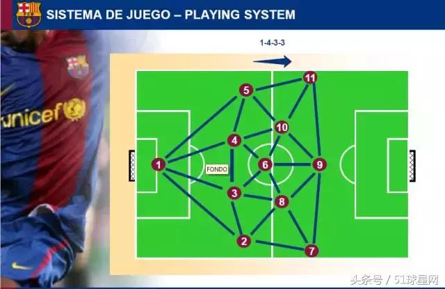 巴萨青训一线队,巴萨青训教程