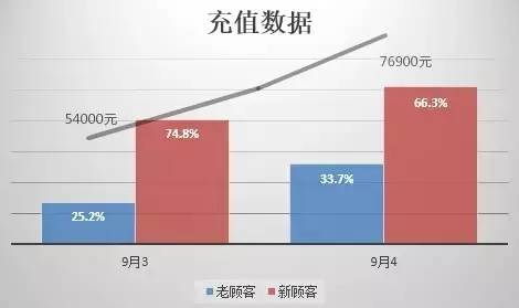 深度分析,年销售超3000万的女装为什么要开O2O店?