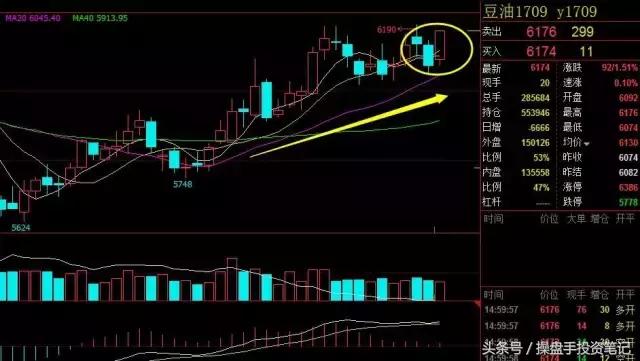 大宗商品油今日行情走势,大宗商品继续反弹