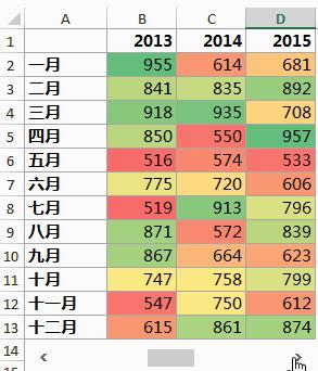 Excel，没有辅助插件，也无法阻拦我们绘制高大上的热力图