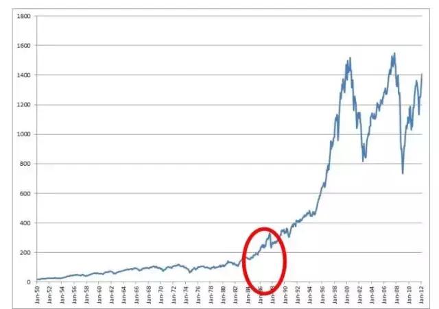 遇到股灾行情该怎么做呢,遇到退市股票怎么自救