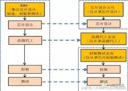 什么叫led芯片垂直封装,led封装技术主流有单芯片