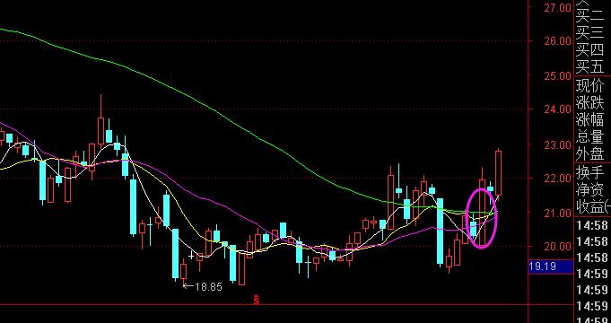 涨停双响炮干货,涨停双响炮低吸买入法