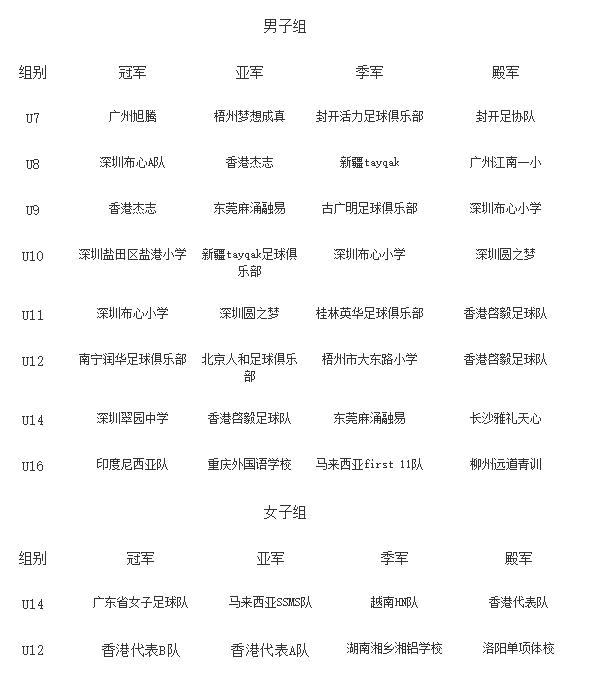 足球梦，不因闭幕式而结束，但因梦想继续航行