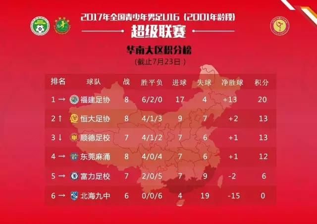 U14/U16青超联赛│新一轮主客场角逐成绩