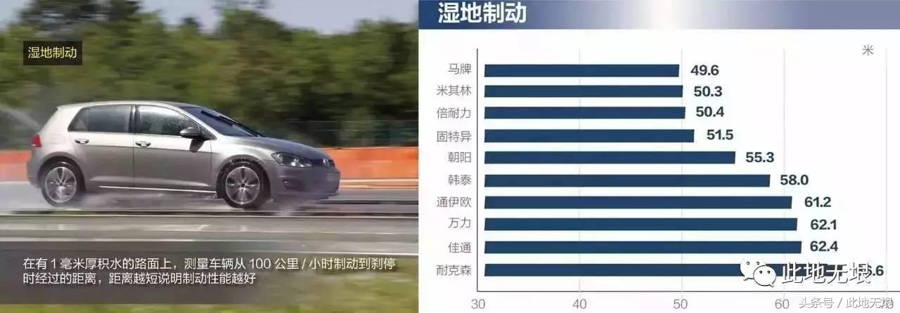 轮胎测试看国产与外资的差距,中国轮胎海外测试2023