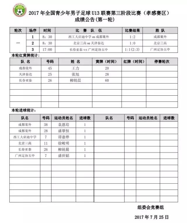 u13足球联赛总决赛,湖北u13锦标赛黄冈