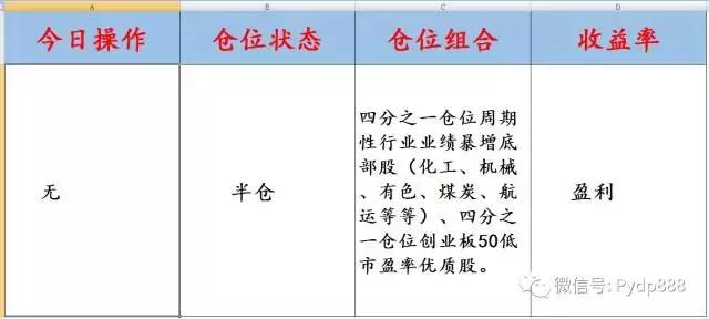 惊！翻倍牛股竟然具有这个相同点！