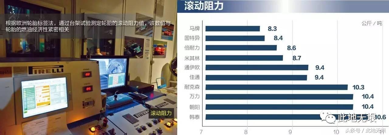 轮胎测试看国产与外资的差距,中国轮胎海外测试2023
