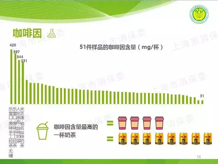 上海目前奶茶现状,上海的奶茶品牌