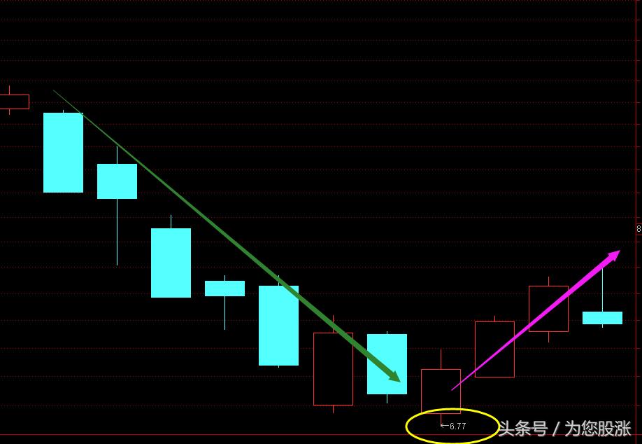 鎬庝箞鐪嬫噦鐩樺彛璇█,鑲＄エ鐩樺彛鏁板瓧璇█