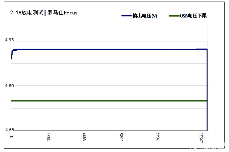 罗马仕Horus移动电源体验测评：来一场说走就走的旅行