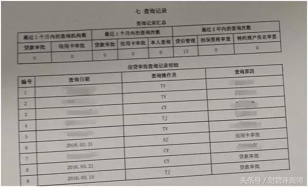 经常查征信对信用报告有影响吗,查个人征信只查了个人信用报告