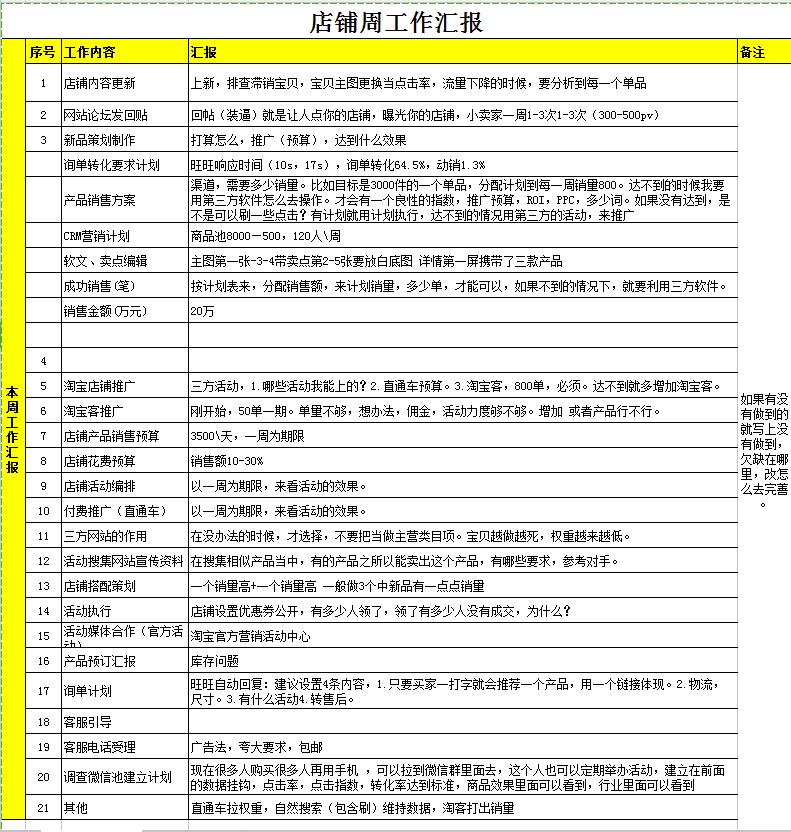 利用站外活动,提升产品销量,获取更大展现
