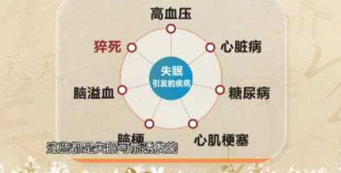 治疗失眠多梦神经衰弱宜选用穴位,失眠焦虑神经衰弱吃什么药