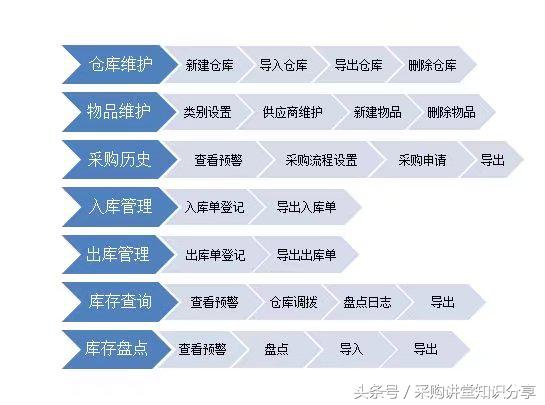 如何去判断一块pcb板的价格,采购pcb板