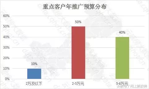 烤鱼加盟创业好项目,重庆烤鱼招商加盟项目排行
