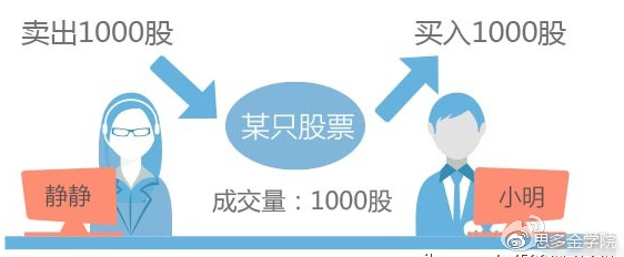 思多金Stalking：看图识股-动图带你看懂成交量变化的奥秘！