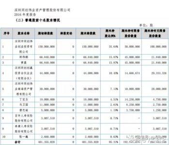 同创伟业现状如何,同创伟业辉煌背后的故事