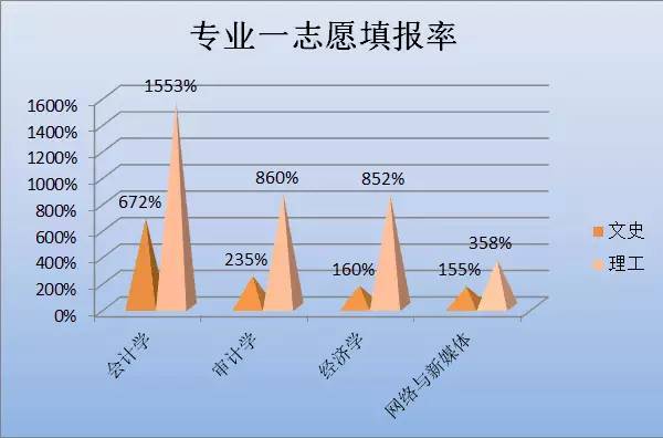 西华大学录取通知书里的地图,西华大学录取通知书